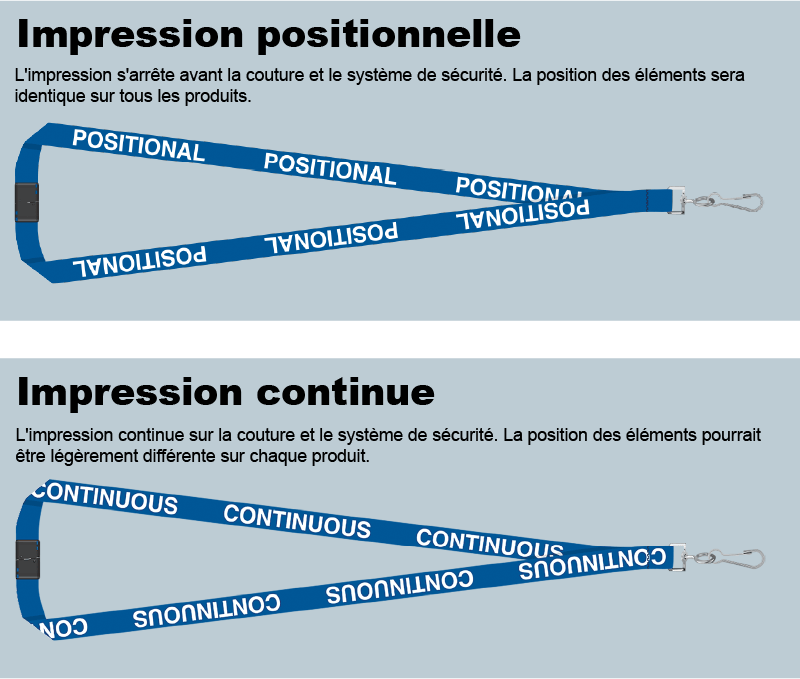 types d'impression
